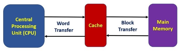 cache adalah