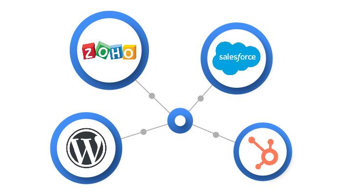 Integrasi ERP Retail dengan CRM