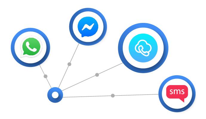 Integrasi ERP Retail dengan aplikasi komunikasi