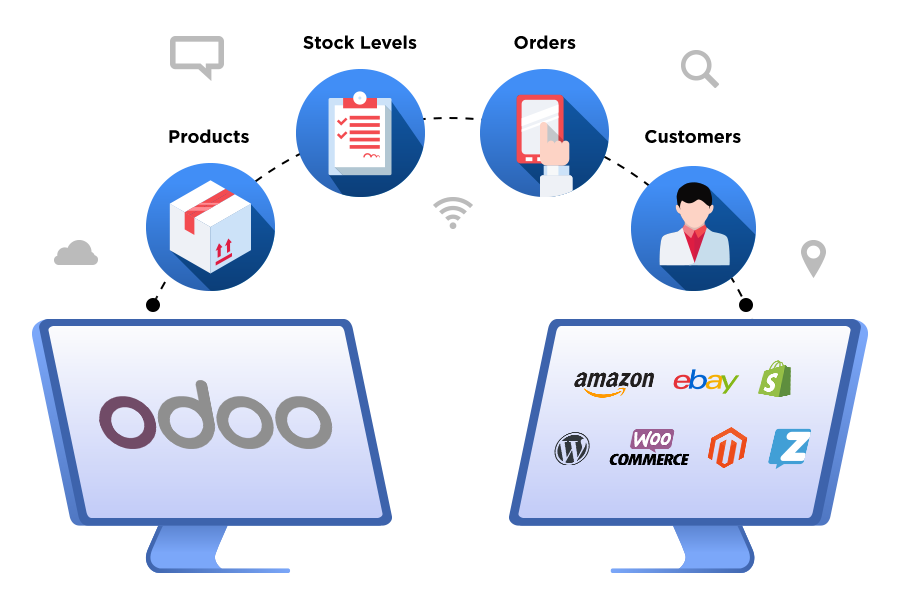 Integrasi ERP Odoo dengan aplikasi pihak ketiga Integrasi ERP Odoo dengan aplikasi pihak ketiga