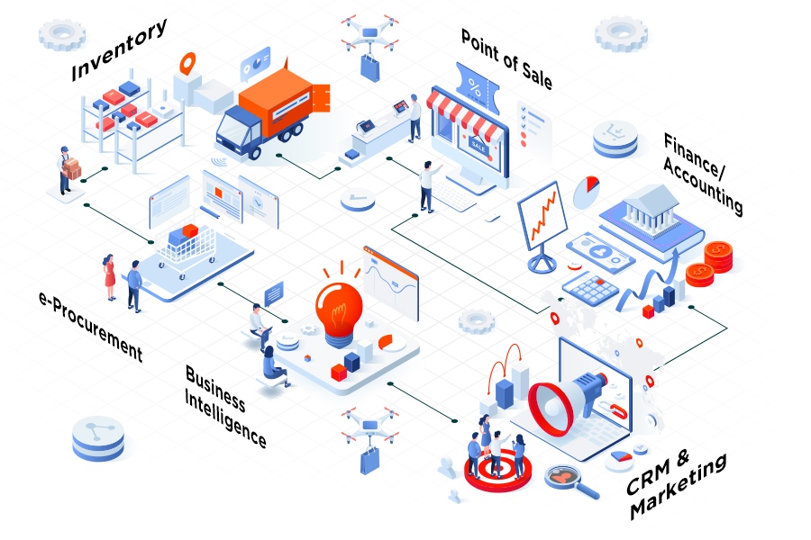 Cara kerja Software ERP untuk Toko Retail Cara kerja Software ERP untuk Toko Retail